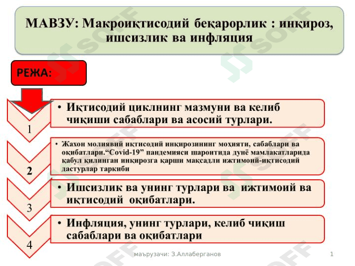 Makroiqtisodiy beqarorlik : inqiroz, ishsizlik va inflyatsiya 1