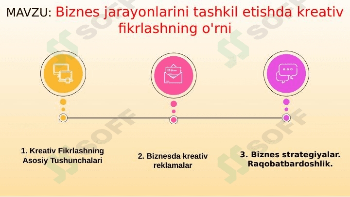 Biznes jarayonlarini tashkil etishda kreativ fikrlashning o'rni 1