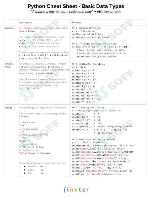 Python dasturlash tili bo'yicha shpargalka - Keywordlar yeg'indisi (ingliz tilida) 2