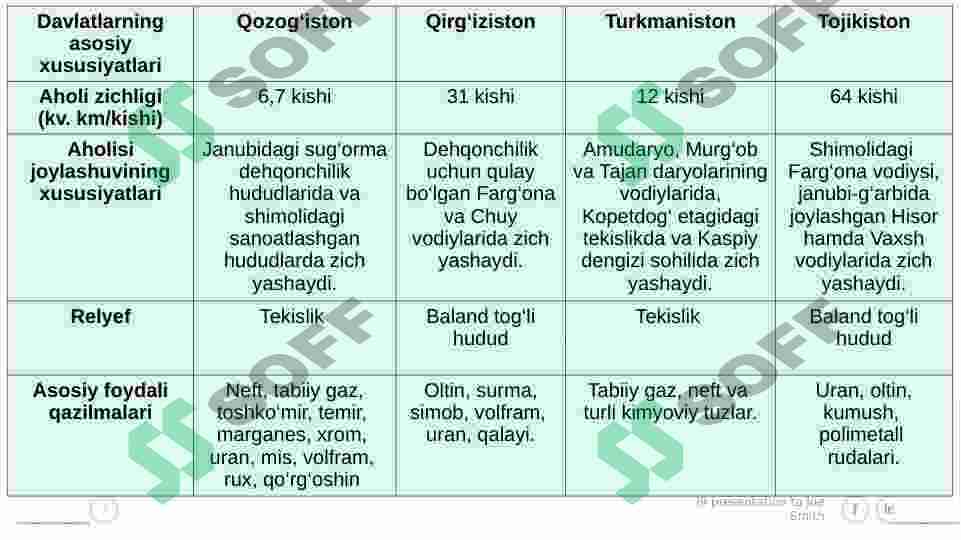 Amaliy mashg'ulot | Geografiya 3