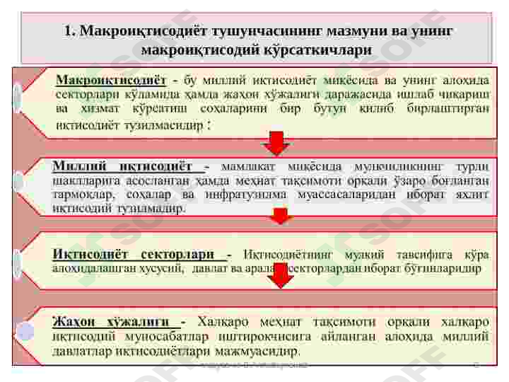 Миллий иқтисодиёт ва унинг макроиқтисодий кўрсаткичлари. Миллий хисоблар тизими 3