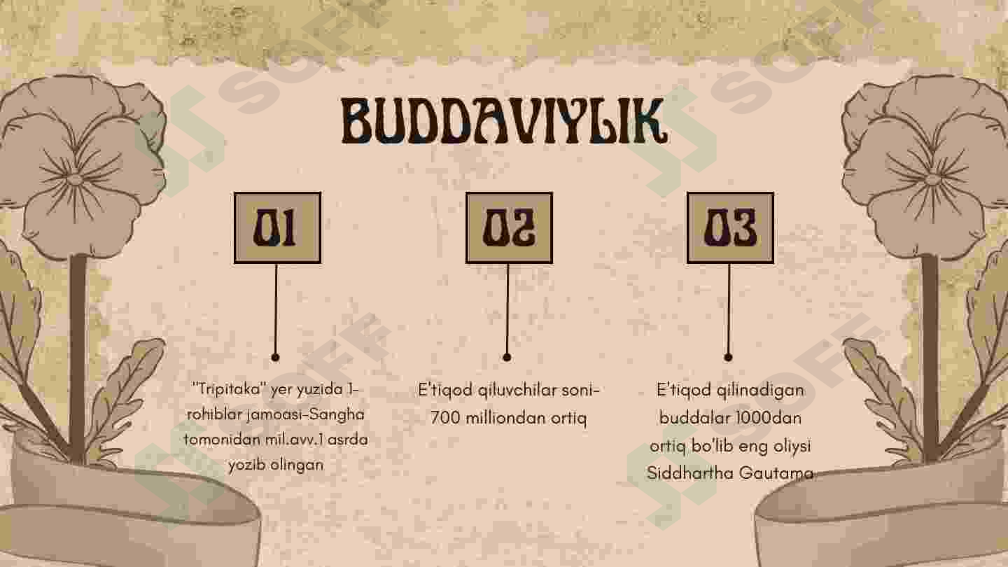 Buddaviylik dini 4