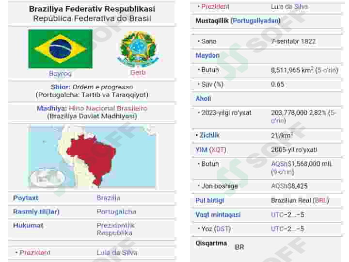 Braziliya Davlati va Iqtisodiyoti haqida 4