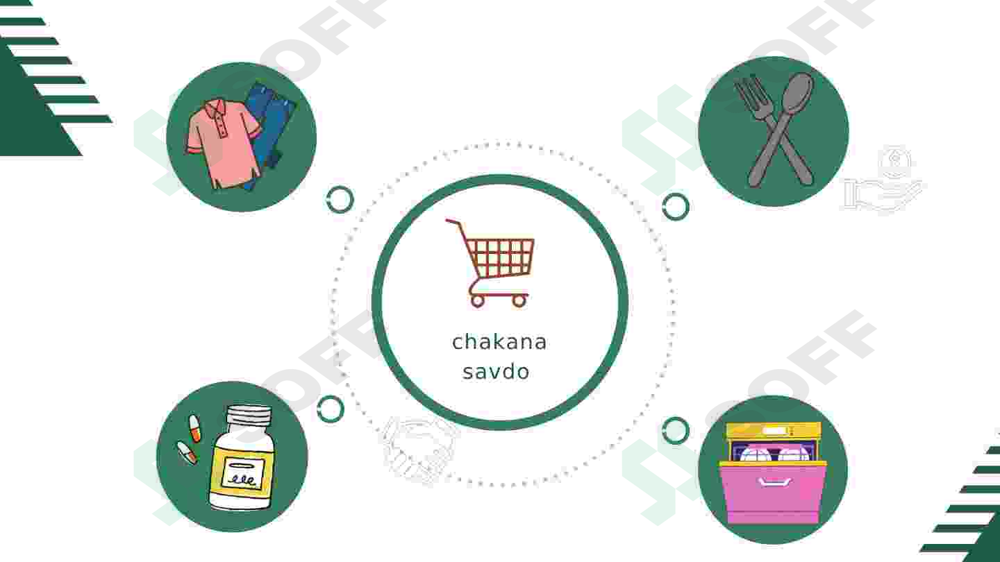 Chakana savdo turlari 4