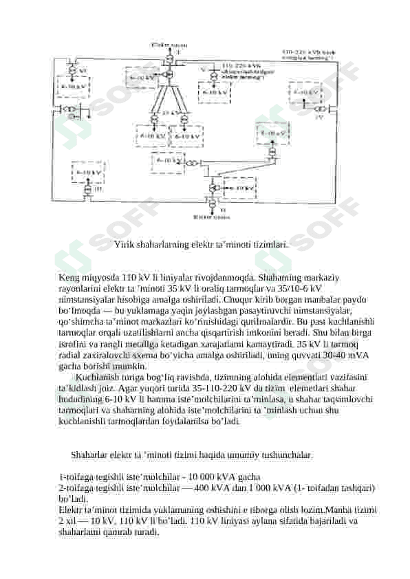 35-110 Kv li TA’MINLOVCHI TARMOQLARNI QURISH. 4