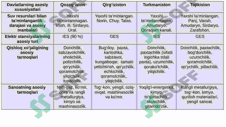 Amaliy mashg'ulot | Geografiya 4