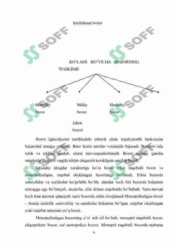 Bozor tushunchasi, uning vazifasi va turlari. 6