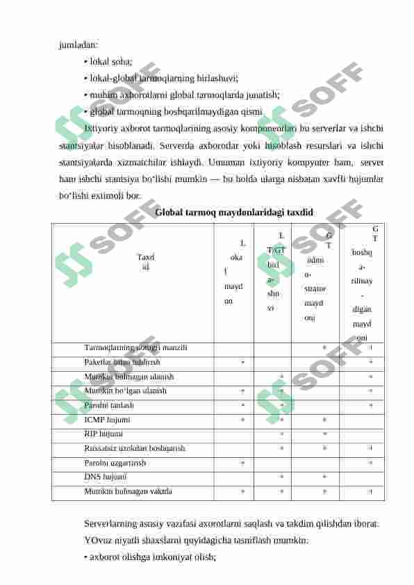 Internet axborot xavfsizligini taʼminlash 7