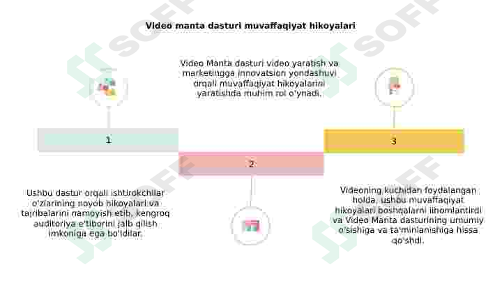 Video mantaj dasturi 8