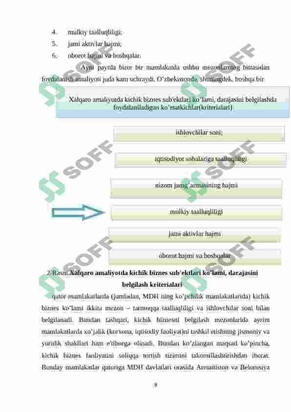 O’ZBEKISTONDA KICHIK BIZNES VA XUSUSIY TADBIRKORIKNI QO’LLAB QUVVATLANISHI. 8