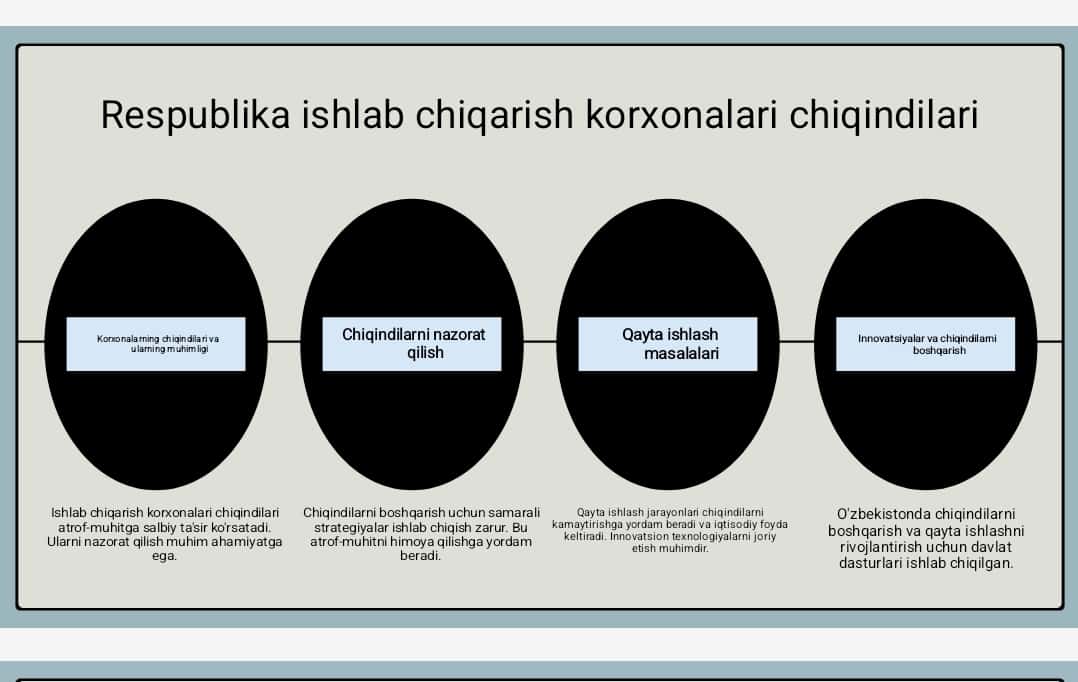 Respublika ishlab chiqarish korxonalari chiqindilari tarkibi 1