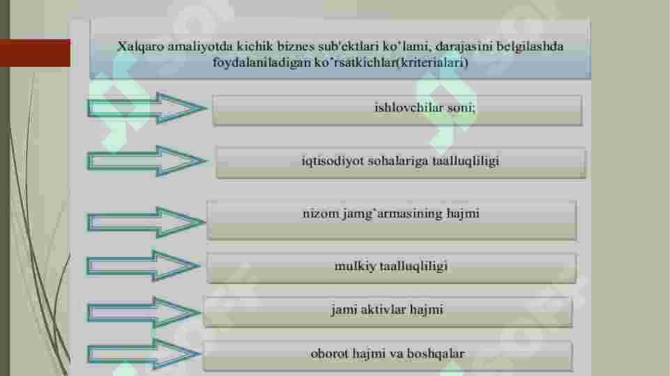 Kichik biznes va tadbirkorlik faoliyatini tashkil etish va boshqarish 7