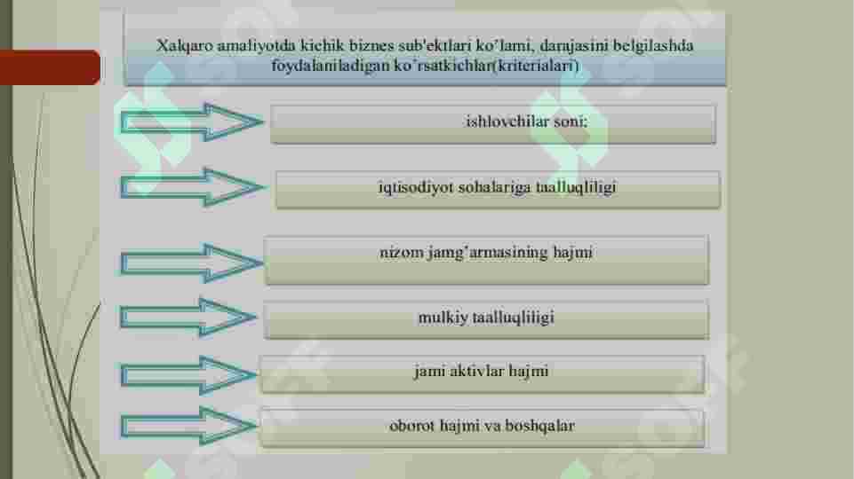 Kichik biznes va tadbirkorlik subyektlarida marketing faoliyatini tashkil etish. 4