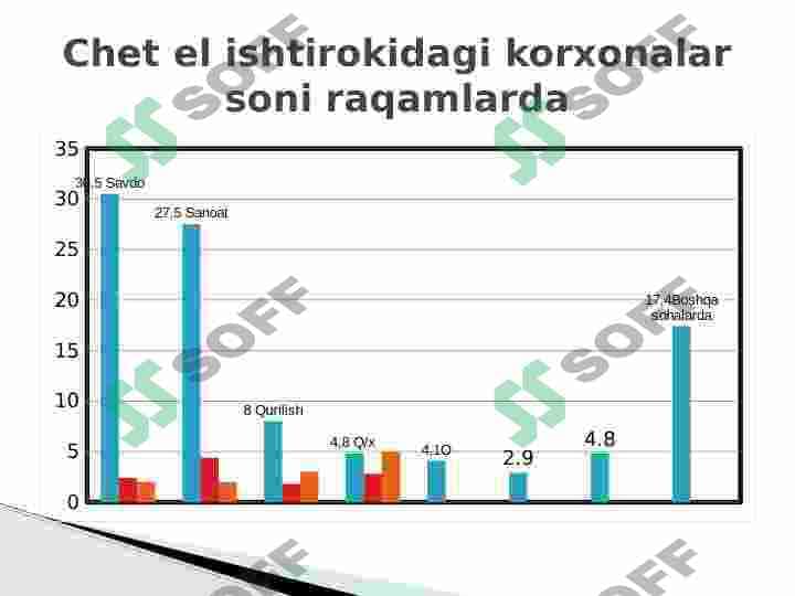 Mamlakatimizda biznesni investisiyalashning ustuvor yo‘nalishlari 8