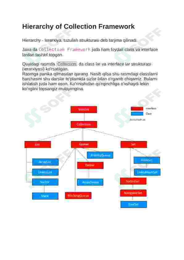 Java Collection API 3