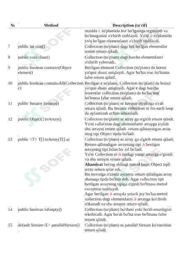 Java Collection API 5