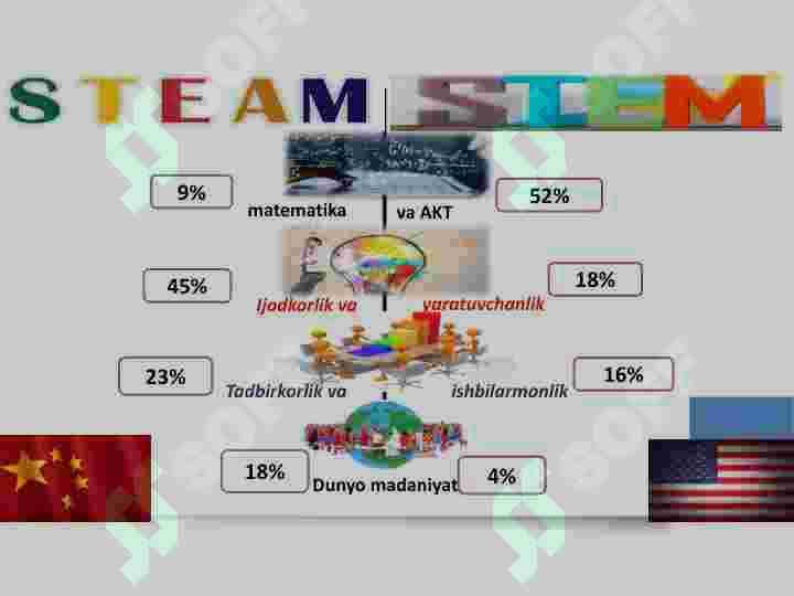 STEAM 7