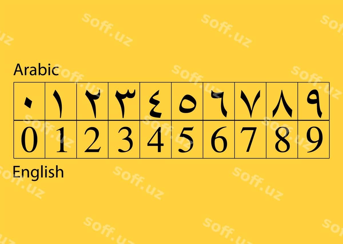 Arab va ingliz sonlari to'plami vektori | Arabic english numbers set vector 1