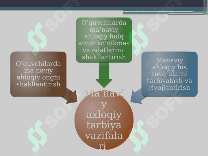 Oʻquvchilarning darsdan tashqarida maʼnaviy maʼrifiy ishlarni tashkil etish 2