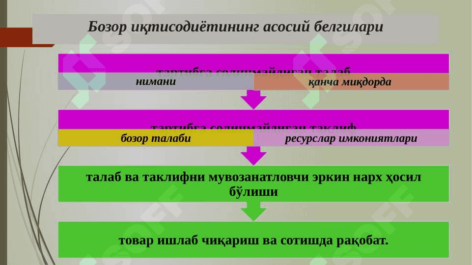 Bozor iqtisodiyoti va biznes 4