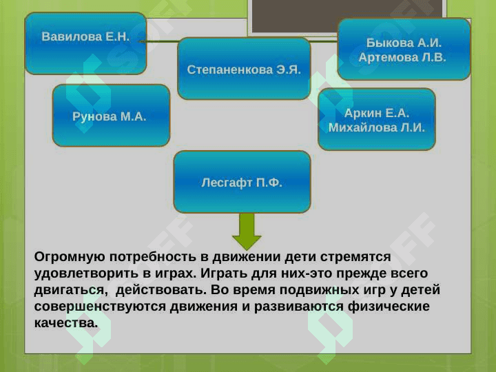 Влияние подвижных игр на развитие быстроты у детей дошкольного возраста 3