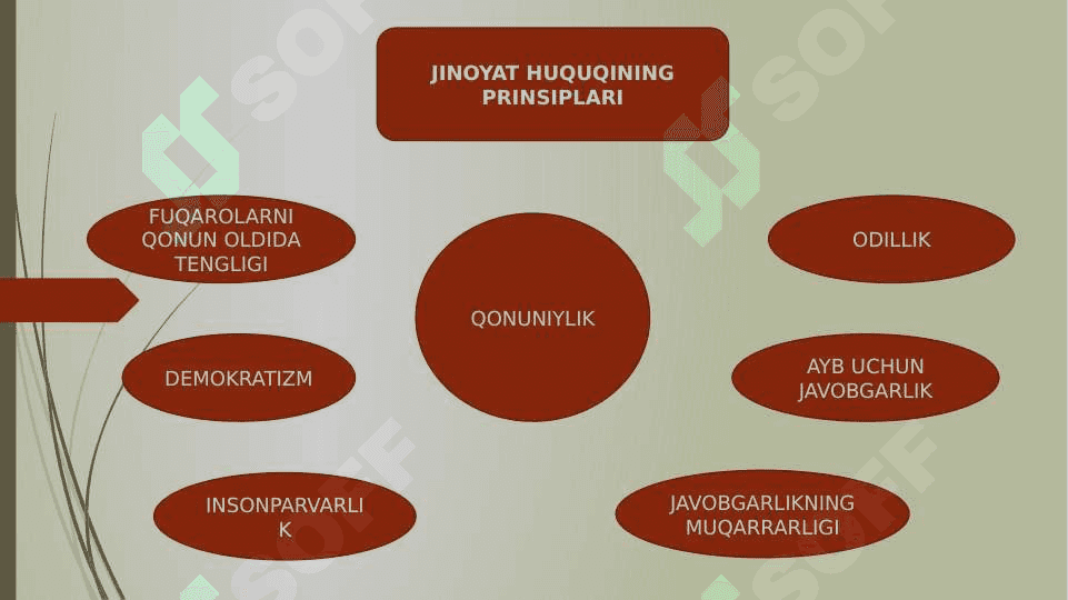 Jinoyat huquqi faniga kirish. Jinoyat qonuni 5