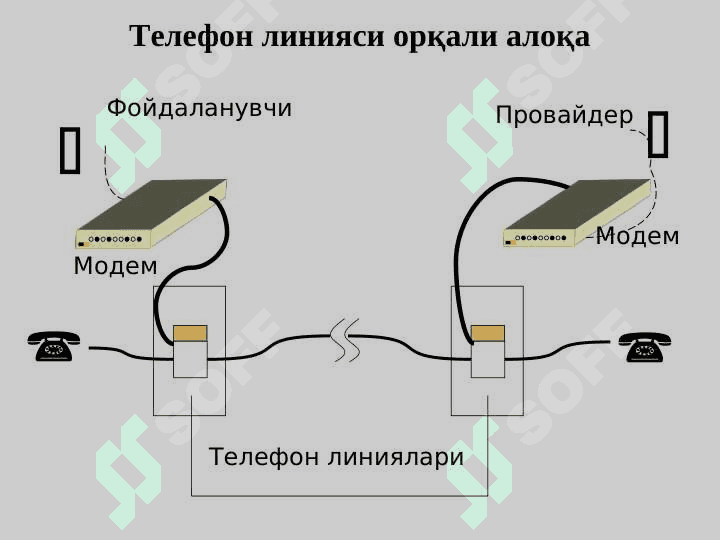 ИНТЕРНЕТ ТЕХНОЛОГИЯЛАРИ 3
