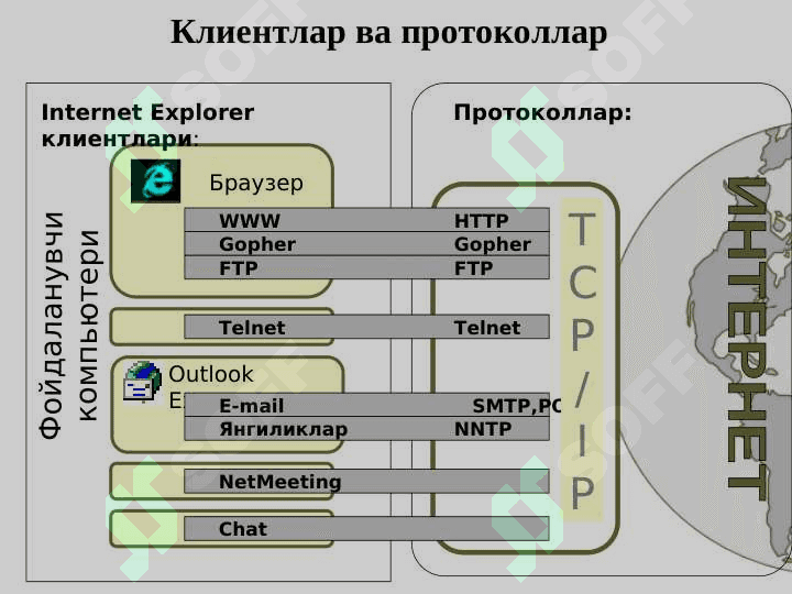 ИНТЕРНЕТ ТЕХНОЛОГИЯЛАРИ 4