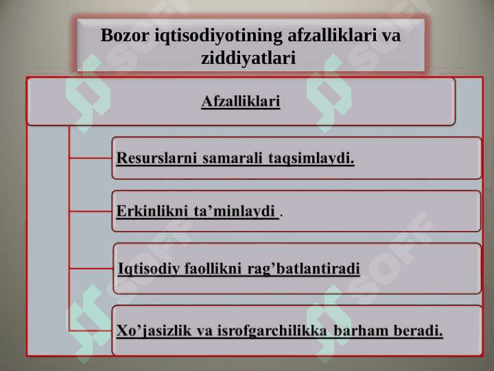 Bozor iqtisodiyoti. Bozor va uning tuzilishi 6