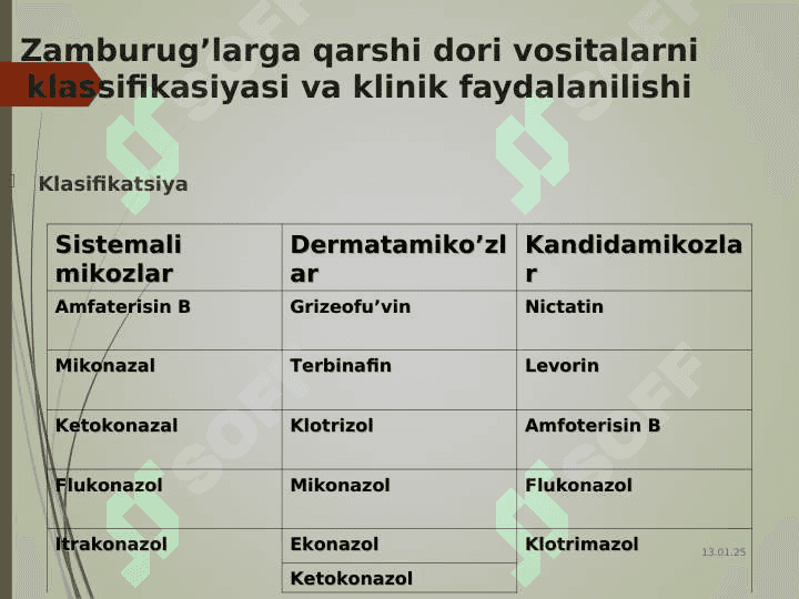 Zamburug’larga qarshi dorivositalarining klinik farmakologiyasi. 6