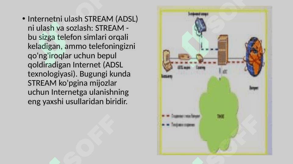 Internet tarmog’i va uning tashkil etilishi 6