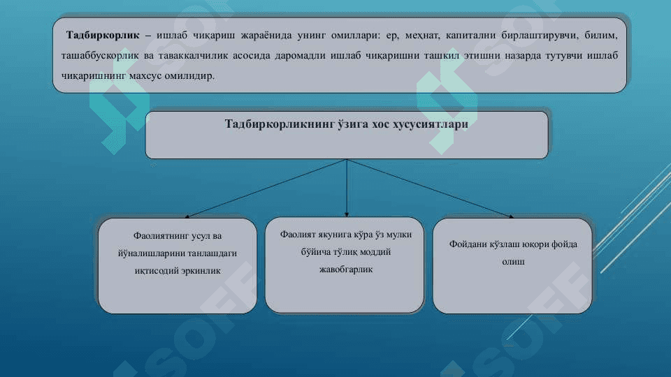Замонавий иқтисодиётда тадбиркорлик тамойиллари 2