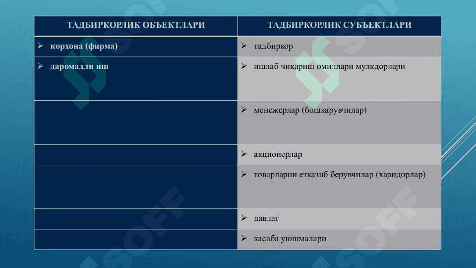 Замонавий иқтисодиётда тадбиркорлик тамойиллари 3