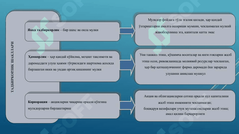 Замонавий иқтисодиётда тадбиркорлик тамойиллари 4