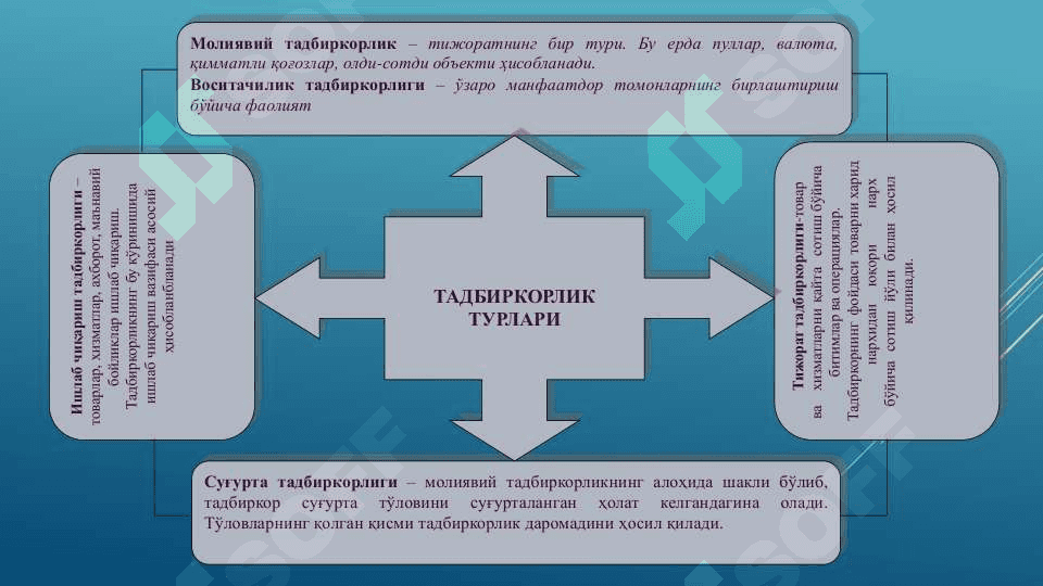 Замонавий иқтисодиётда тадбиркорлик тамойиллари 5