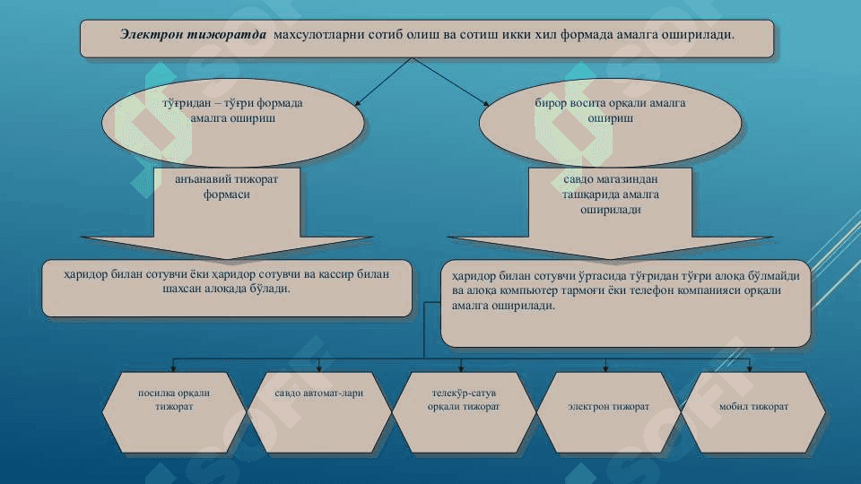 Замонавий иқтисодиётда тадбиркорлик тамойиллари 6