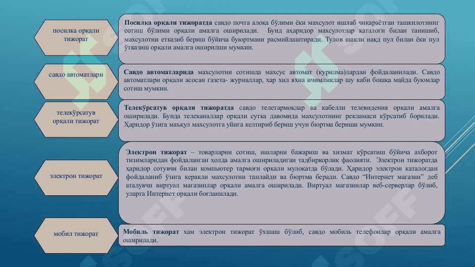 Замонавий иқтисодиётда тадбиркорлик тамойиллари 7