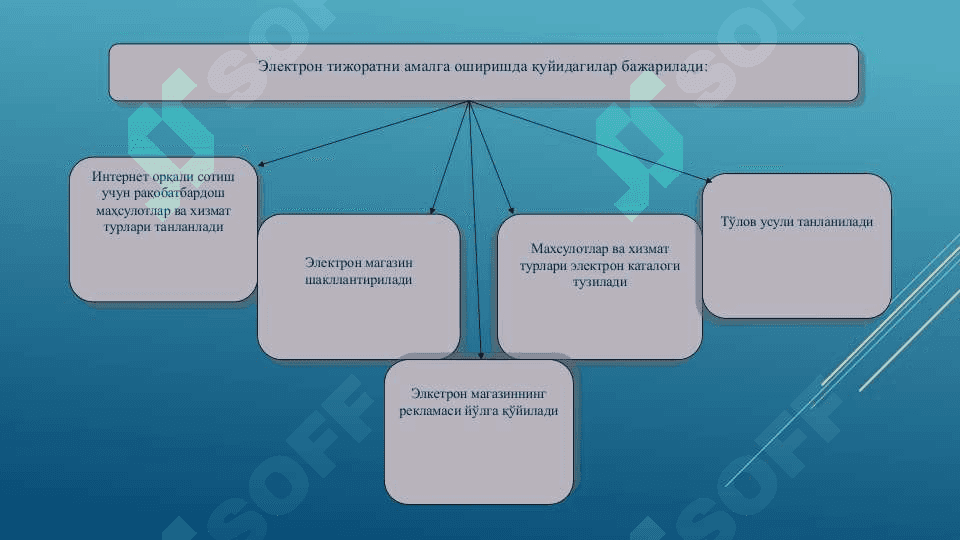 Замонавий иқтисодиётда тадбиркорлик тамойиллари 8