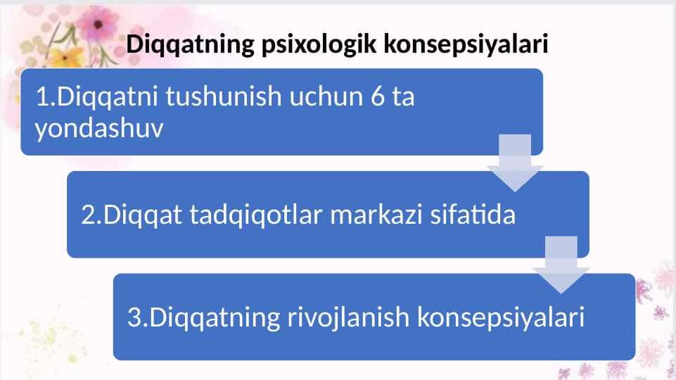 Diqqatning psixologik konsepsiyalari 29 bet.pptx