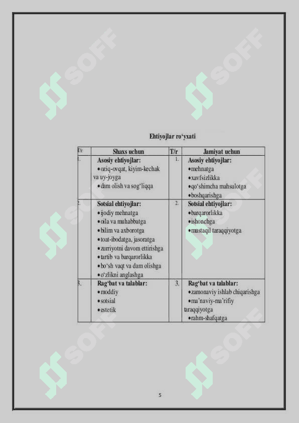 inson ehtiyojlari kurs ishi 35.docx 5