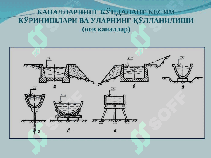 Каналларнинг кўндаланг кесими, уларга қўйиладиган талаблар 5