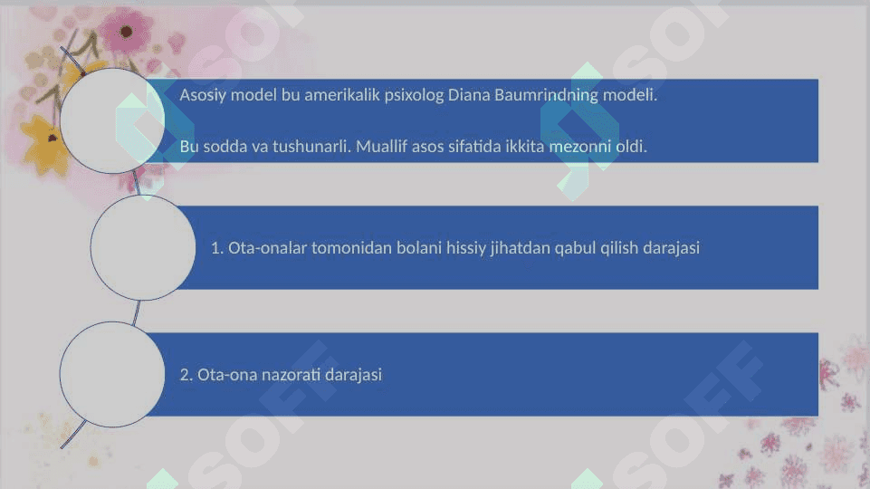 Oilaviy tizim muammolari va uning tizimli tavsifi  34.pptx 7