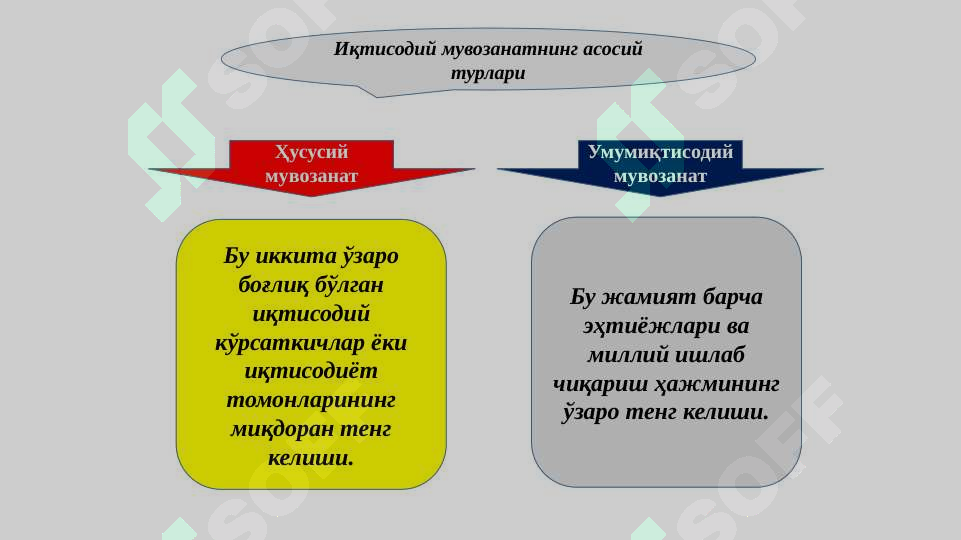 МИЛЛИЙ ИҚТИСОДИЁТНИНГ НИСБАТЛАРИ  ВА МУВОЗАНАТИ 3