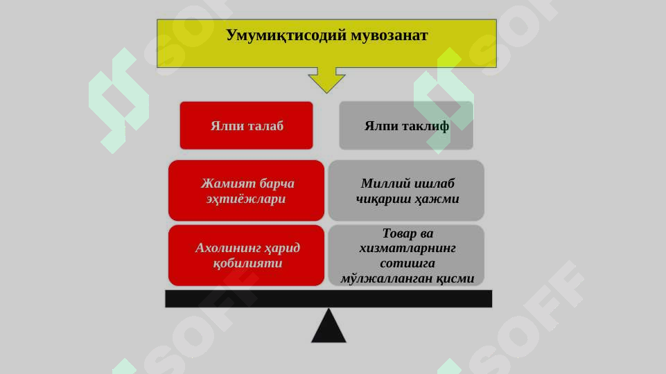 МИЛЛИЙ ИҚТИСОДИЁТНИНГ НИСБАТЛАРИ  ВА МУВОЗАНАТИ 5