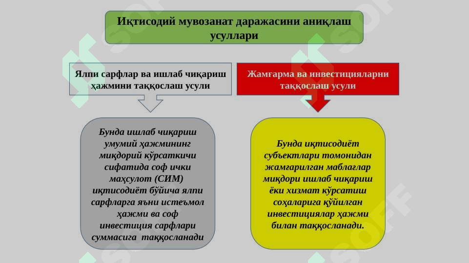 МИЛЛИЙ ИҚТИСОДИЁТНИНГ НИСБАТЛАРИ  ВА МУВОЗАНАТИ 7
