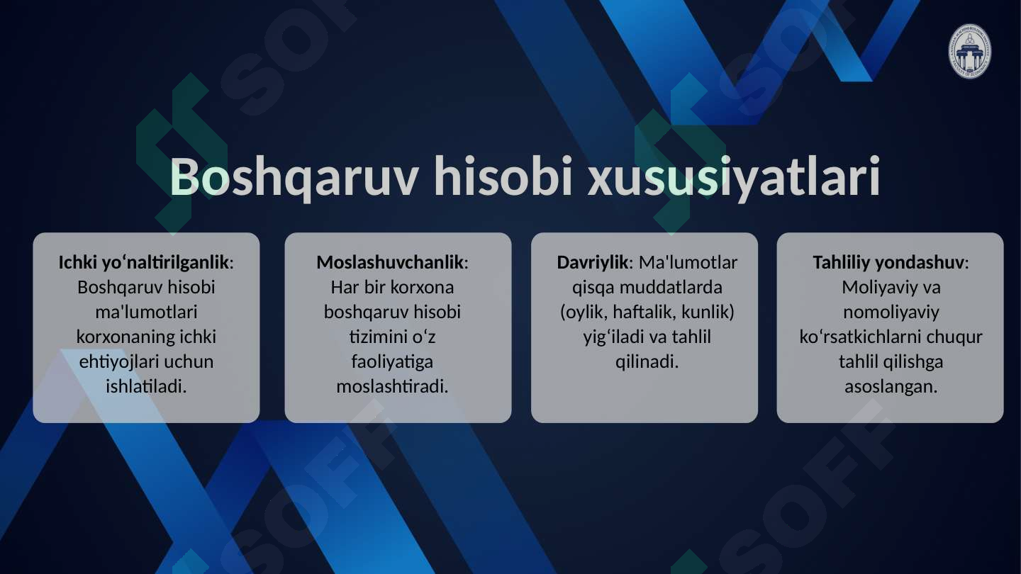 Korxonalarda boshqaruv hisobini tashkil qilish tartibi 5