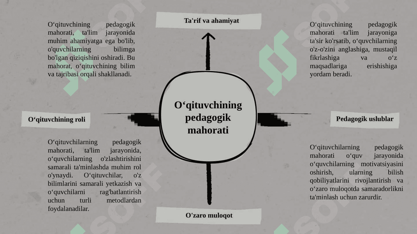 O‘qituvchining pedagogik mahorati. O‘zbekiston Respublikasi Prezidenti Sh.M.Mirziyoyev asarlarida ta'lim-tarbiya masalalari 3