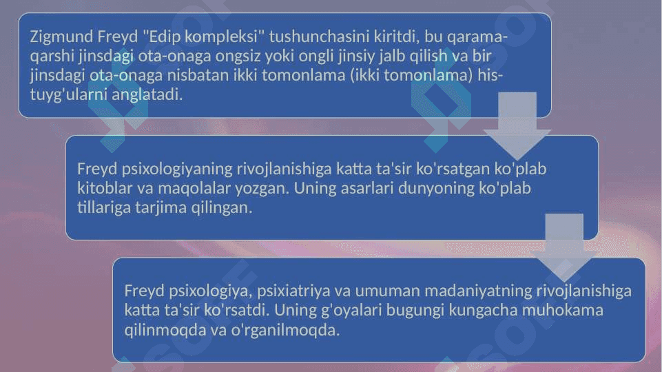 Zigmund Freyd bo’yicha shaxs tuzilishining asosiy mazmuni 18.pptx 3