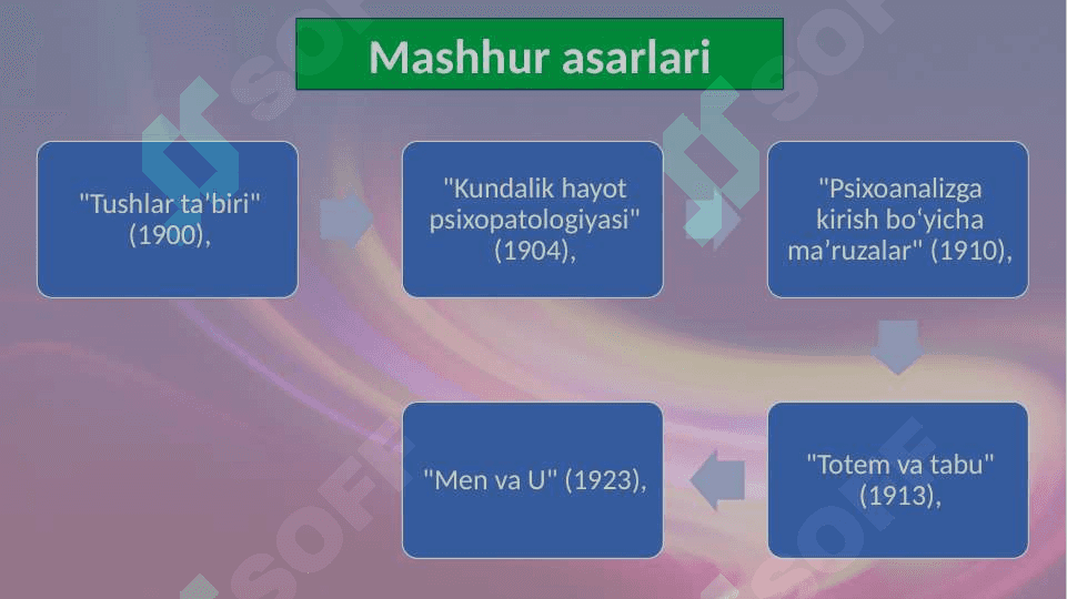 Zigmund Freyd bo’yicha shaxs tuzilishining asosiy mazmuni 18.pptx 4