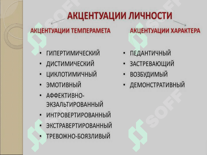Роль акцентуаций характера в спортивной деятельности 7